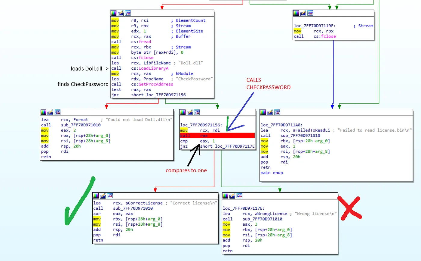 Ida screenshot of graph view of the processes described above