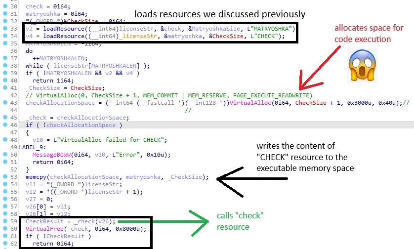 Start of CheckPassword function