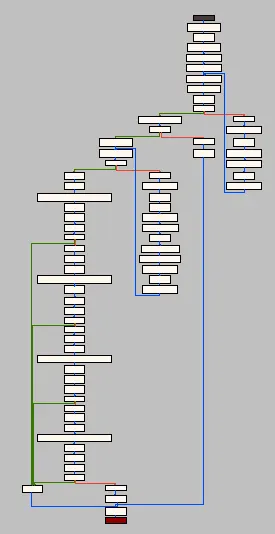 Graph view of the CHECK function